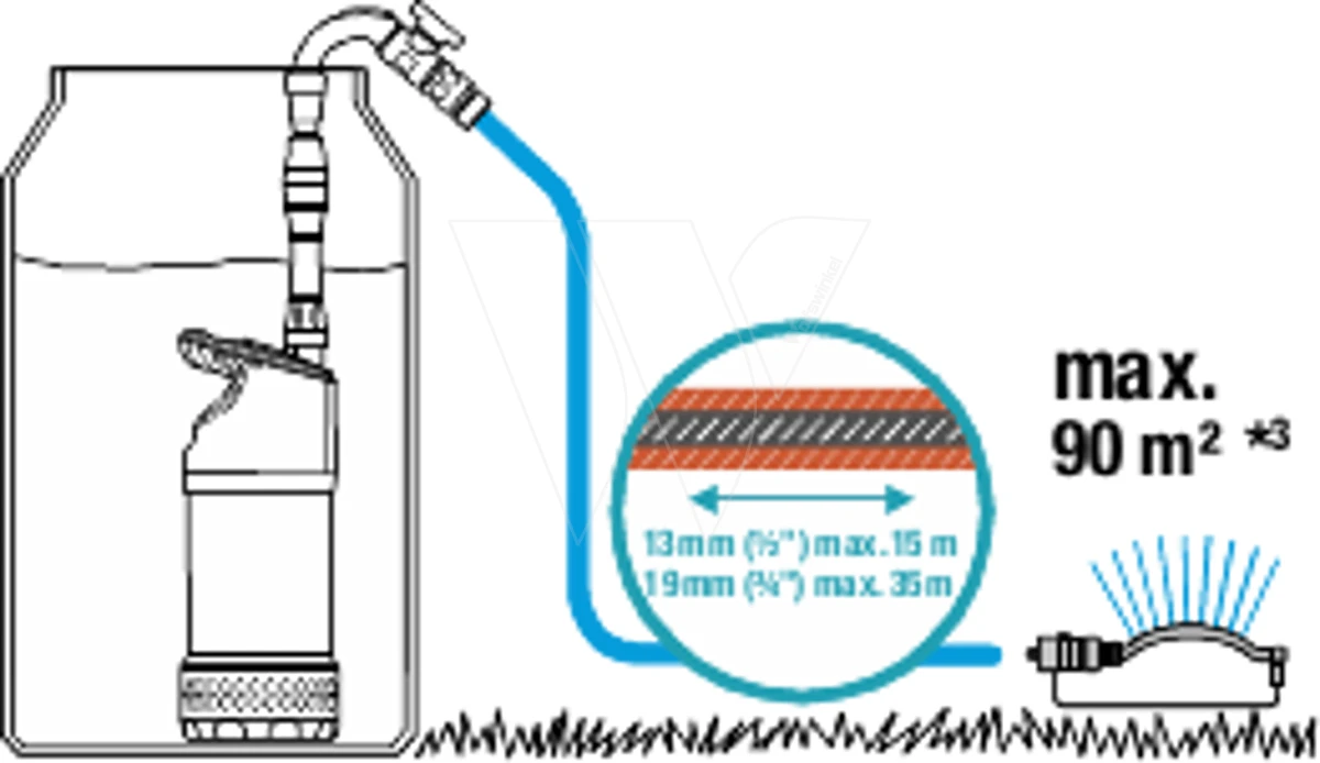 Gardena Regentonpomp 4700/2 Inox 4 Gardena Regentonpomp 4700/2 Inox - Afbeelding 4