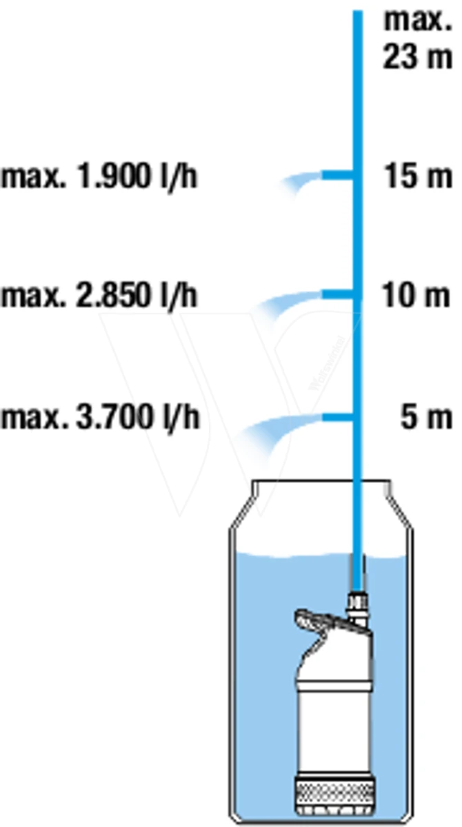 Gardena Regentonpomp 4700/2 Inox 5 Gardena Regentonpomp 4700/2 Inox - Afbeelding 5