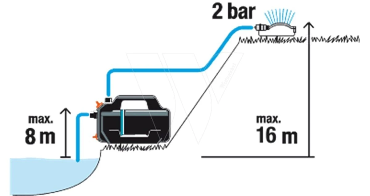 Gardena Besproeingspomp 4100 Silent 14 Gardena Besproeingspomp 4100 Silent - Afbeelding 14
