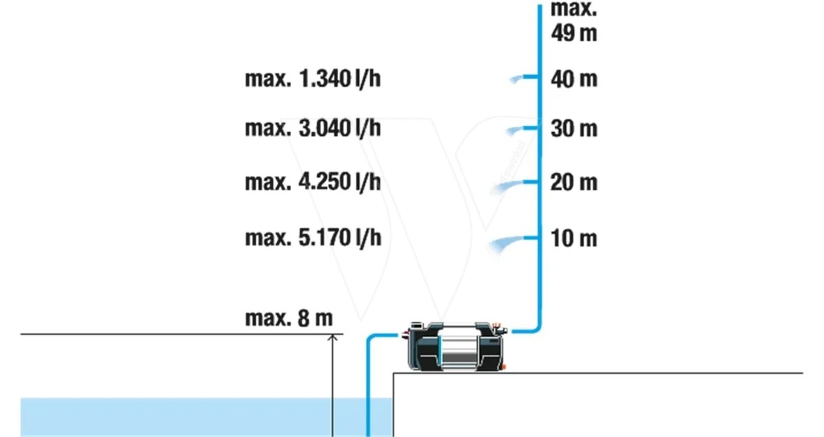 Gardena Besproeiingspomp 6300 Silent Cmf 11 Gardena Besproeiingspomp 6300 Silent Cmf - Afbeelding 11