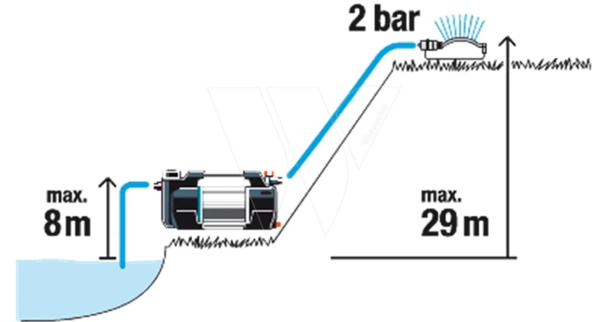 Gardena Besproeiingspomp 6300 Silent Cmf 14 Gardena Besproeiingspomp 6300 Silent Cmf - Afbeelding 14